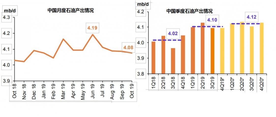 OPEC最新研究报告出炉，“剧透”2020年如何交易原