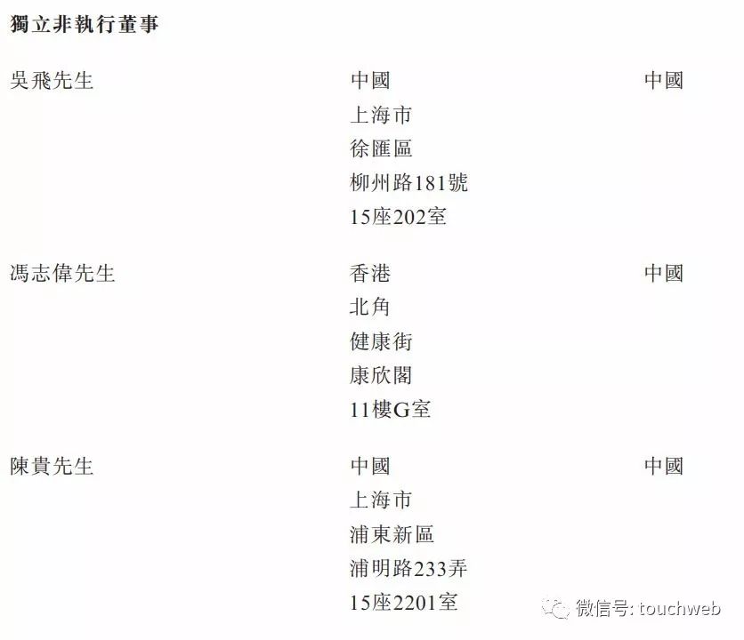 喜相逢递交招股书：2019年上半年利润降20% 滴滴