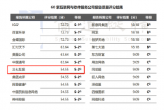 商道纵横发布ESG行业手册 三七互娱报告质量处前列