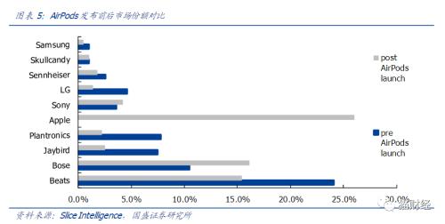 昔日国货之光沦为妖股，是科技对工业设计的又一次围剿
