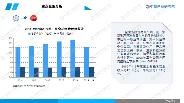 中商产业研究院：《2020年中国速冻食品行业市场