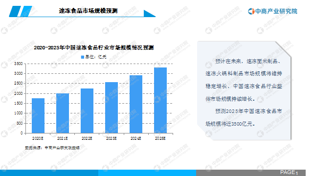 中商产业研究院：《2020年中国速冻食品行业市场