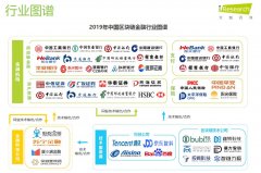 聚焦区块链技术与应用创新 京东数科以科技公司角色站稳区块链金融行业图谱