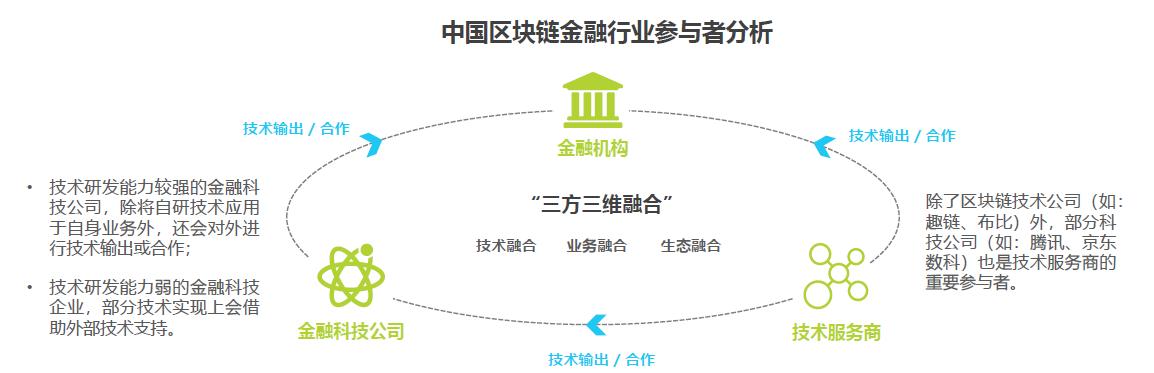 聚焦区块链技术与应用创新 京东数科以科技公司角色站稳区块链金融行业图谱