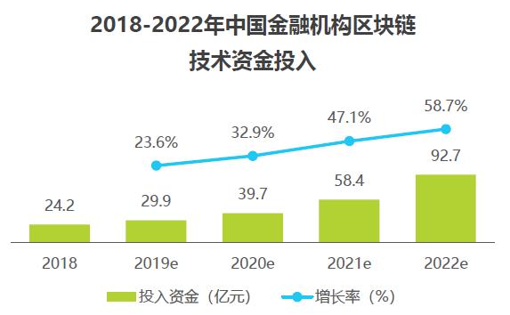 聚焦区块链技术与应用创新 京东数科以科技公司角色站稳区块链金融行业图谱