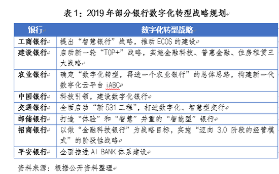 唐建伟:金融科技2019年亮点回顾与2020年趋势展望