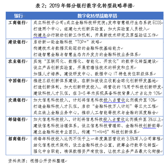唐建伟:金融科技2019年亮点回顾与2020年趋势展望