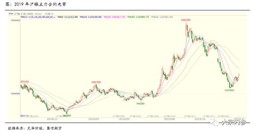 尹心：印尼政策扰动 ，镍价劈波斩浪，2020年镍市展望 | 独家观点