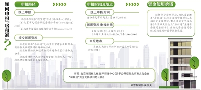 北京推房租通政策支持文化企业最高可获30%房租补贴