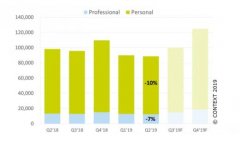 CONTEXT：2019年3D打印行业出货报告