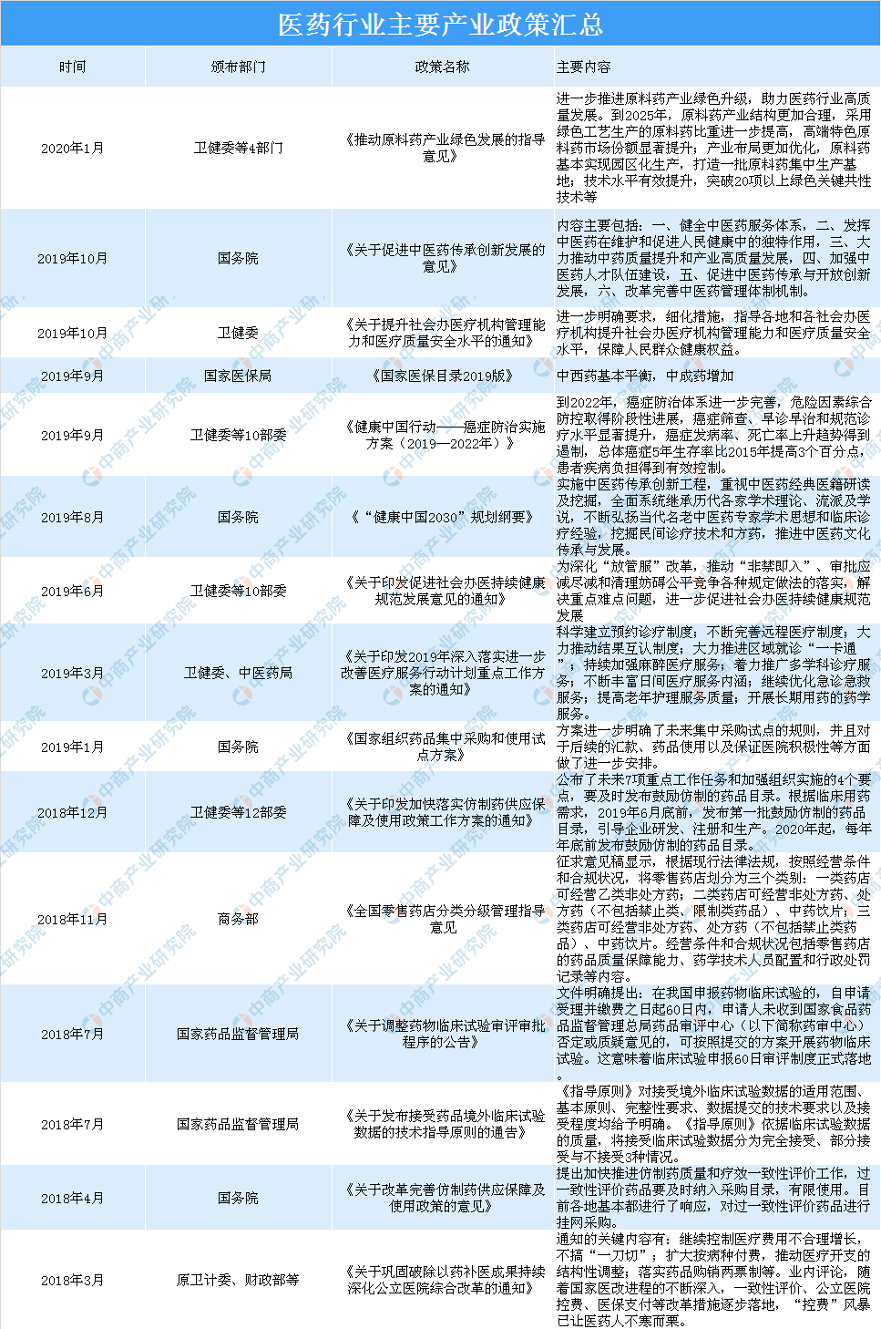 四部门:推动原料药产业绿色发展 2020年医药行业