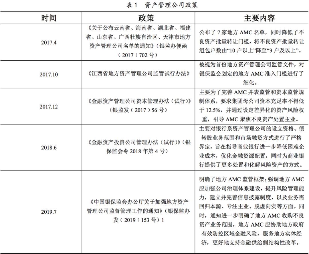 【行业研究】2019年地方资产管理公司行业分析及2020年信用风险展望