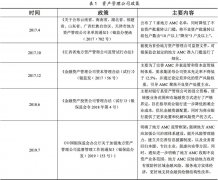 【行业研究】2019年地方资产管理公司行业分析及2020年信用风险展望