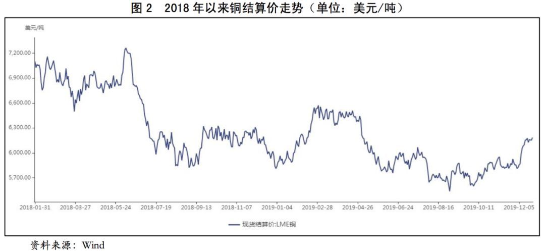 【行业研究】2020年有色金属行业信用风险展望