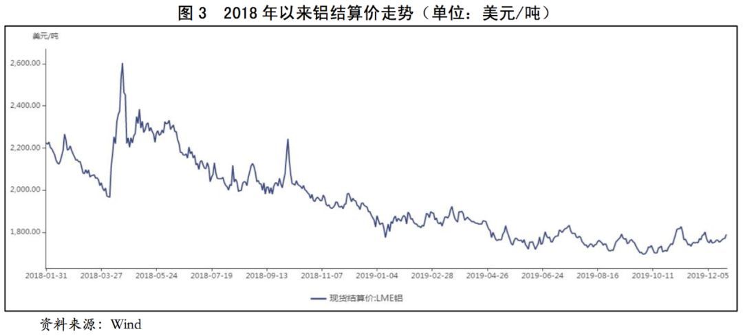 【行业研究】2020年有色金属行业信用风险展望