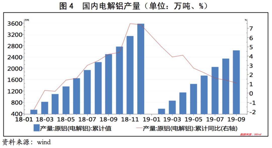 【行业研究】2020年有色金属行业信用风险展望