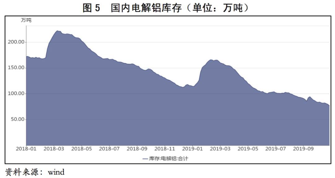 【行业研究】2020年有色金属行业信用风险展望