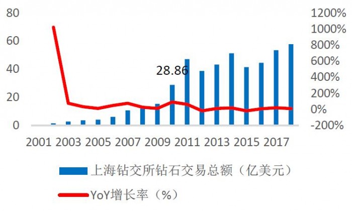 钻石珠宝行业消费群体偏移，恒信玺利2020积极落