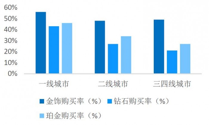 钻石珠宝行业消费群体偏移，恒信玺利2020积极落