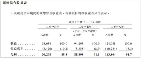 中至科技的收入主要来自于虚拟物品的销售和消费以及网页游戏的分发。虚拟货物主要包括：虚拟代币、私人游戏房卡。而其中手机游戏的收入几乎全部都是私人游戏房卡。