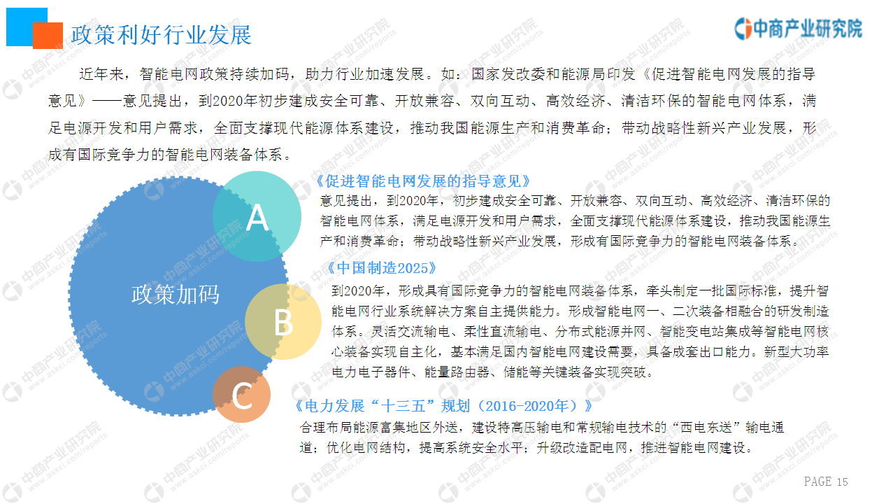 中商产业研究院：《2020年中国智能电网市场前景