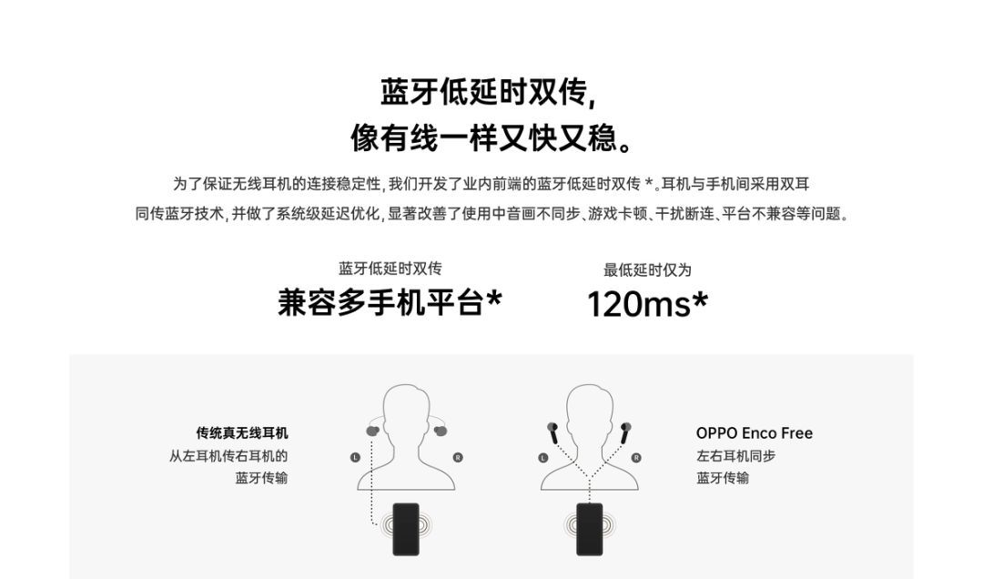 超低延时与触控加持，OPPO Enco Free 体验