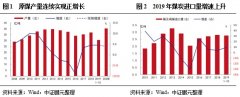 行业展望 | 煤炭行业：预计2020年需求仍有支撑，产量小幅增长，价格中枢或有