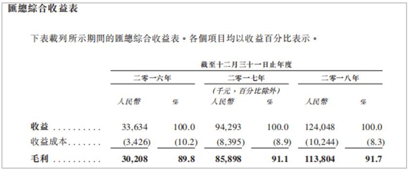 棋牌游戏公司中至科技上市失败，房卡模式高毛利率和高风险并存