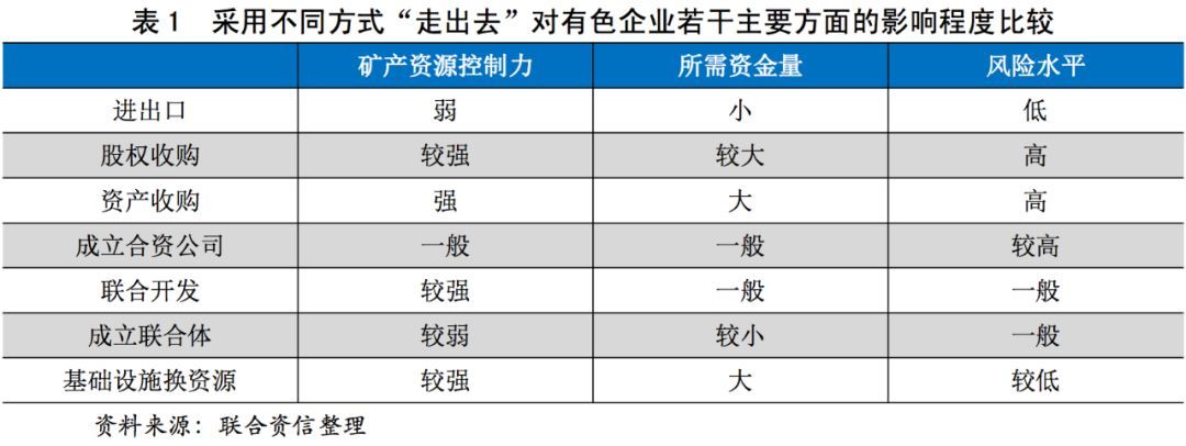 【专项研究】从信用风险角度看有色企业“走出去”