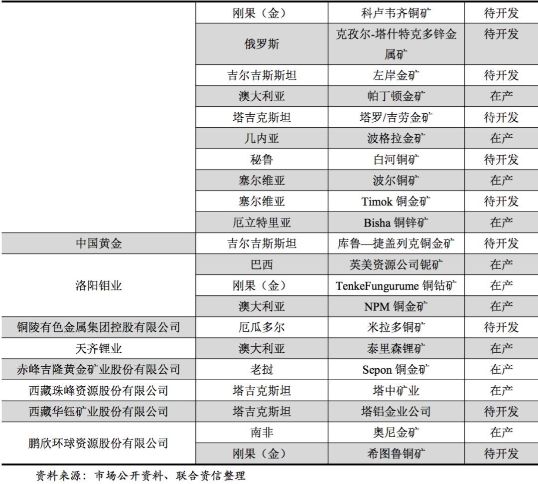 【专项研究】从信用风险角度看有色企业“走出去”