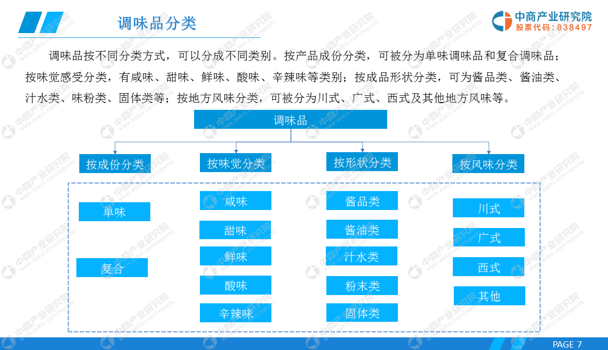 2019年中国调味品行业市场前景研究报告