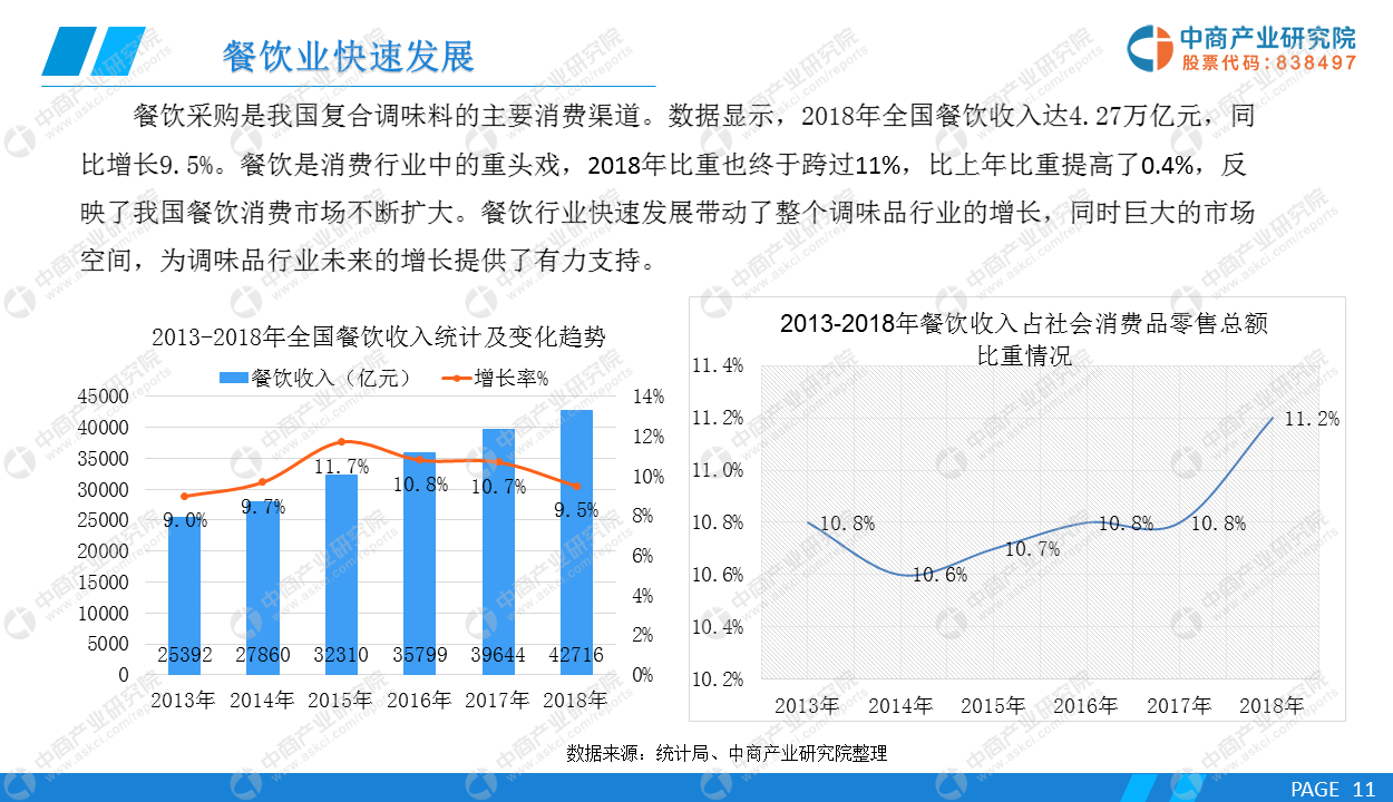 2019年中国调味品行业市场前景研究报告