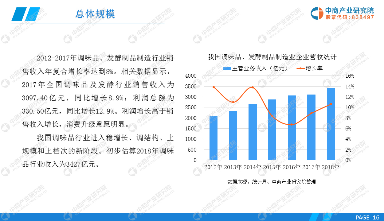 2019年中国调味品行业市场前景研究报告