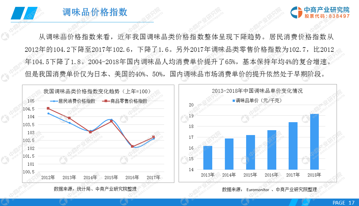 2019年中国调味品行业市场前景研究报告