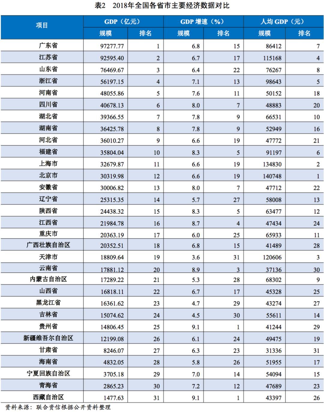 【债市研究】地方政府与城投企业债务风险研究报告—重庆篇