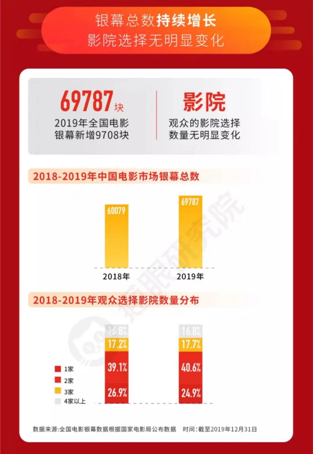 票补没了以后，为什么小镇青年仍是电影市场主