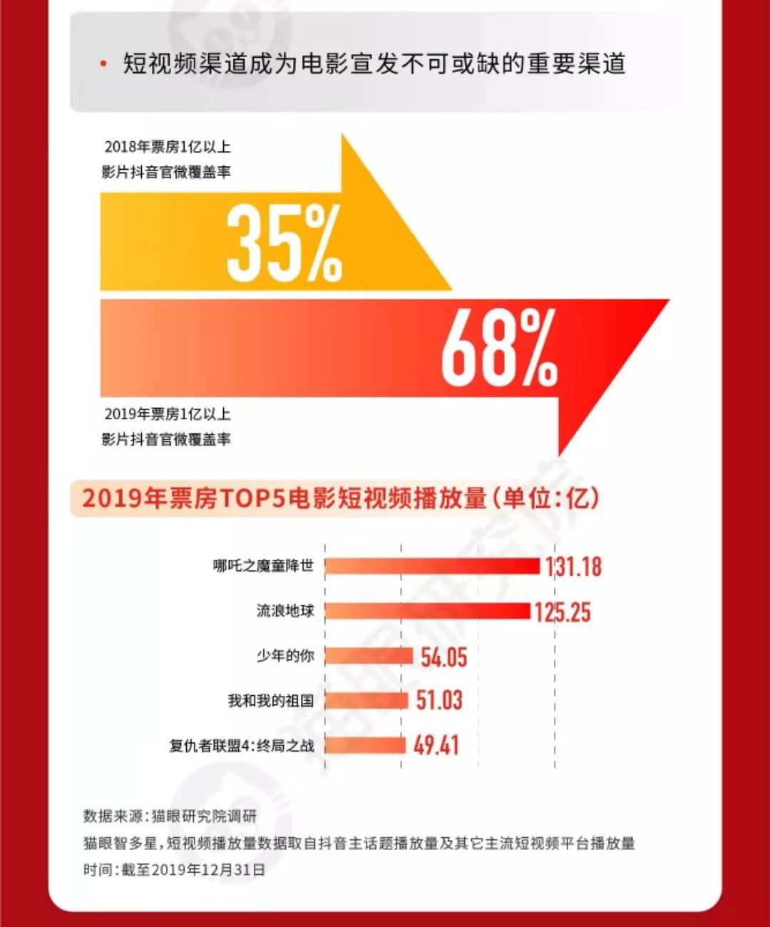 票补没了以后，为什么小镇青年仍是电影市场主