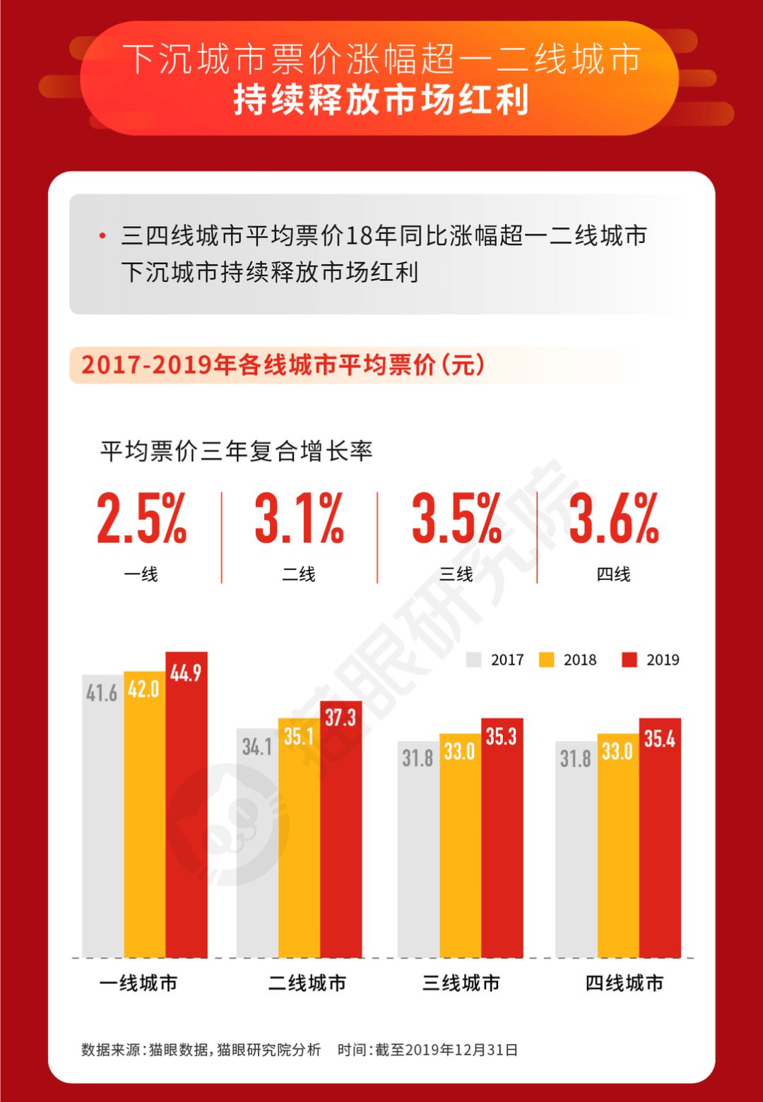 票补没了以后，为什么小镇青年仍是电影市场主