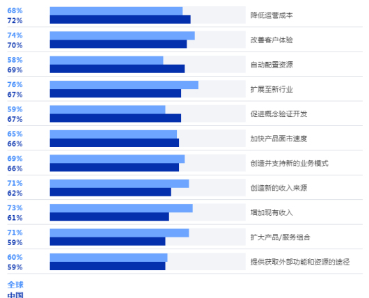 勾勒精准“数据蓝图”，IBM迎来混合多云的下一站
