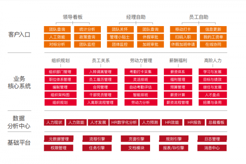 上海人才服务行业协会参访佩信集团及旗下佩琪