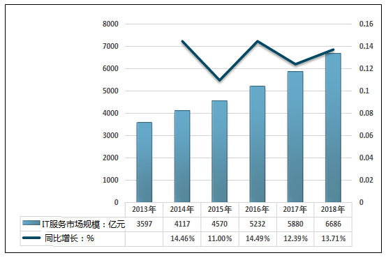 2020-2024年IT运维管理行业前景的分析