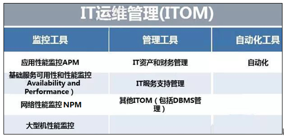 2020-2024年IT运维管理行业前景的分析