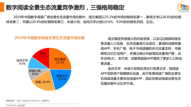 2019年中国数字阅读市场研究报告发布 人均阅读量