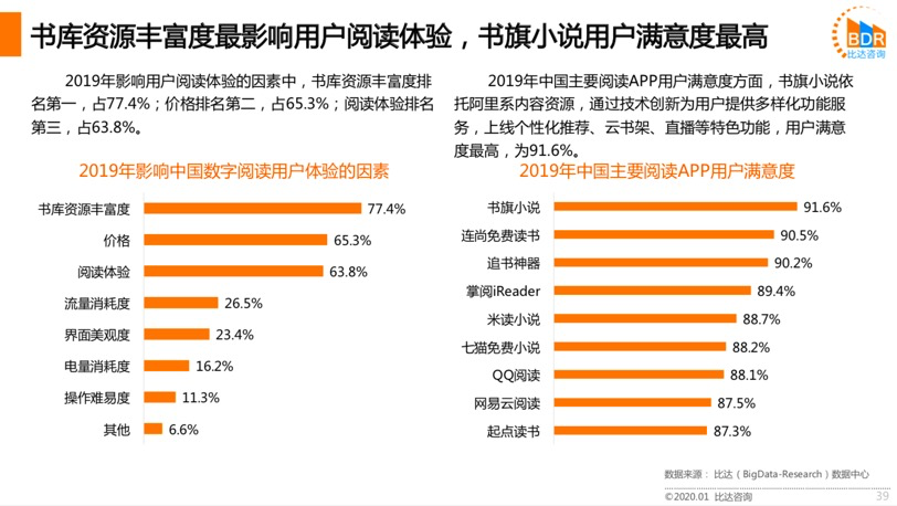 2019年中国数字阅读市场研究报告发布 人均阅读量
