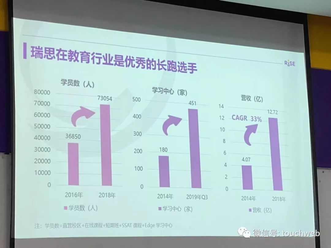对话瑞思教育CEO王励弘：过去是坐副驾看地图