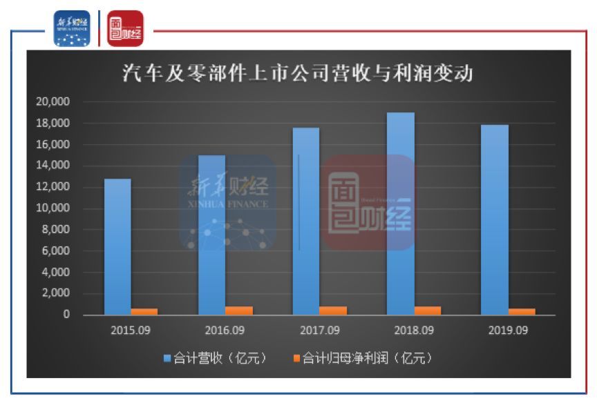 汽车产业链大额回购增持频现，行业回暖信号已现？