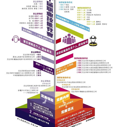 开展技能比武 培养技能人才