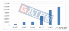 2019年中国新能源微型车市场分析