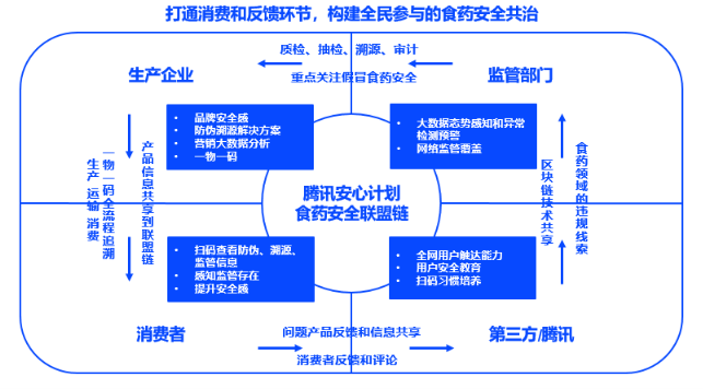 国台与腾讯安心计划签约，共建国台区块链鉴真