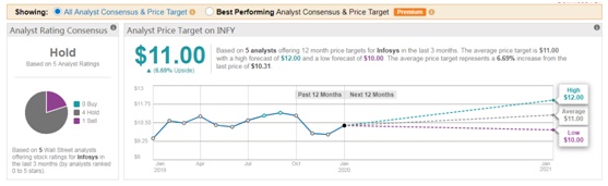 印孚瑟斯财报前瞻：印度资讯科技服务公司